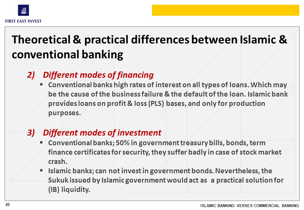 What is Islamic Banking?